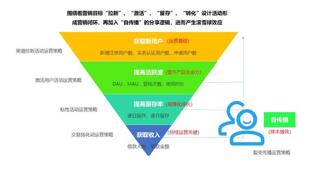 浦发银行“浦颐金生”养老金融服务入选“北京服务”优秀案例