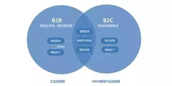 西门子：帮助客户开展低碳转型｜ 2025华夏ESG实践十佳案例